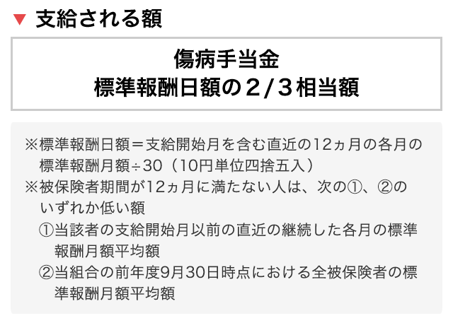 傷病 手当 金 振込 日